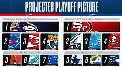 2021 NFL playoff picture: Postseason standings, race for wild 